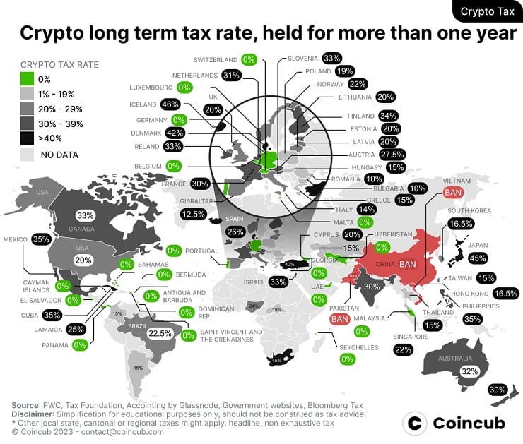 Taux d'Imposition Mondiaux sur les Cryptomonnaies