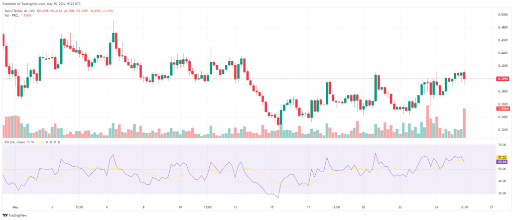 Analyse crypto rwa PRCL