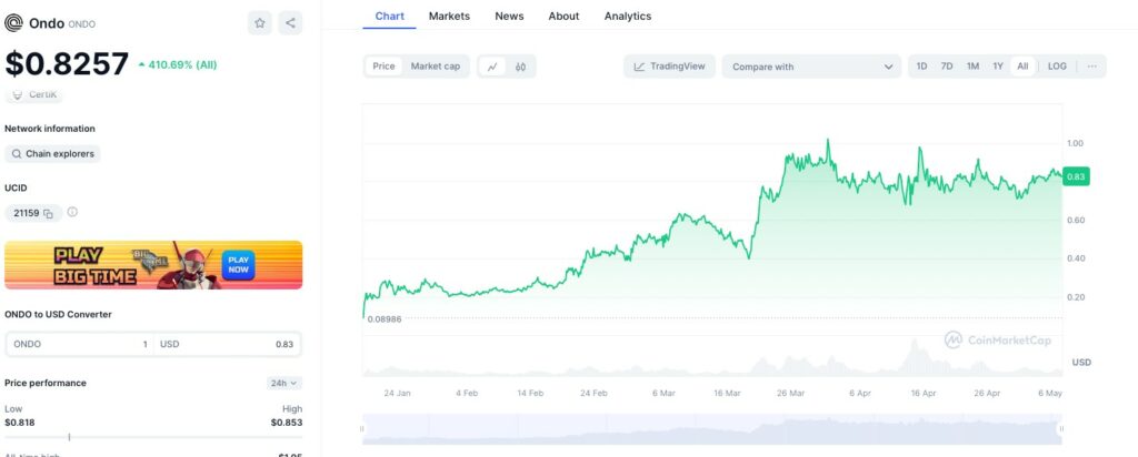 analyse et prevision cours crypto ONDO