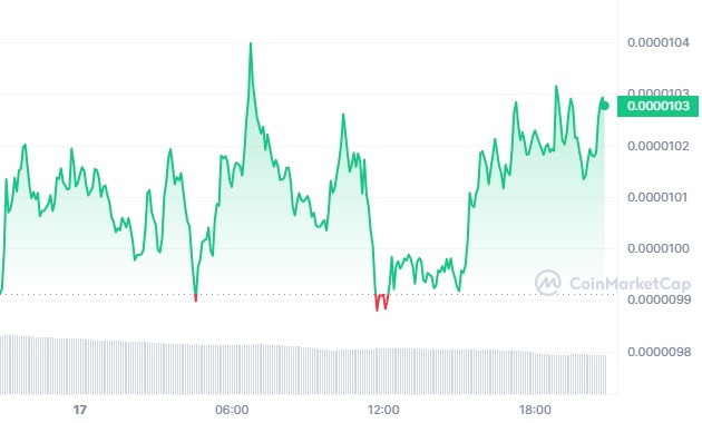 Graphique montrant l’évolution de prix de la crypto memecoin PEPE