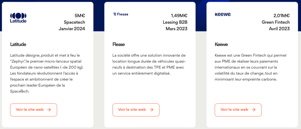 Les projets de Blast et les levées de fonds les plus récentes