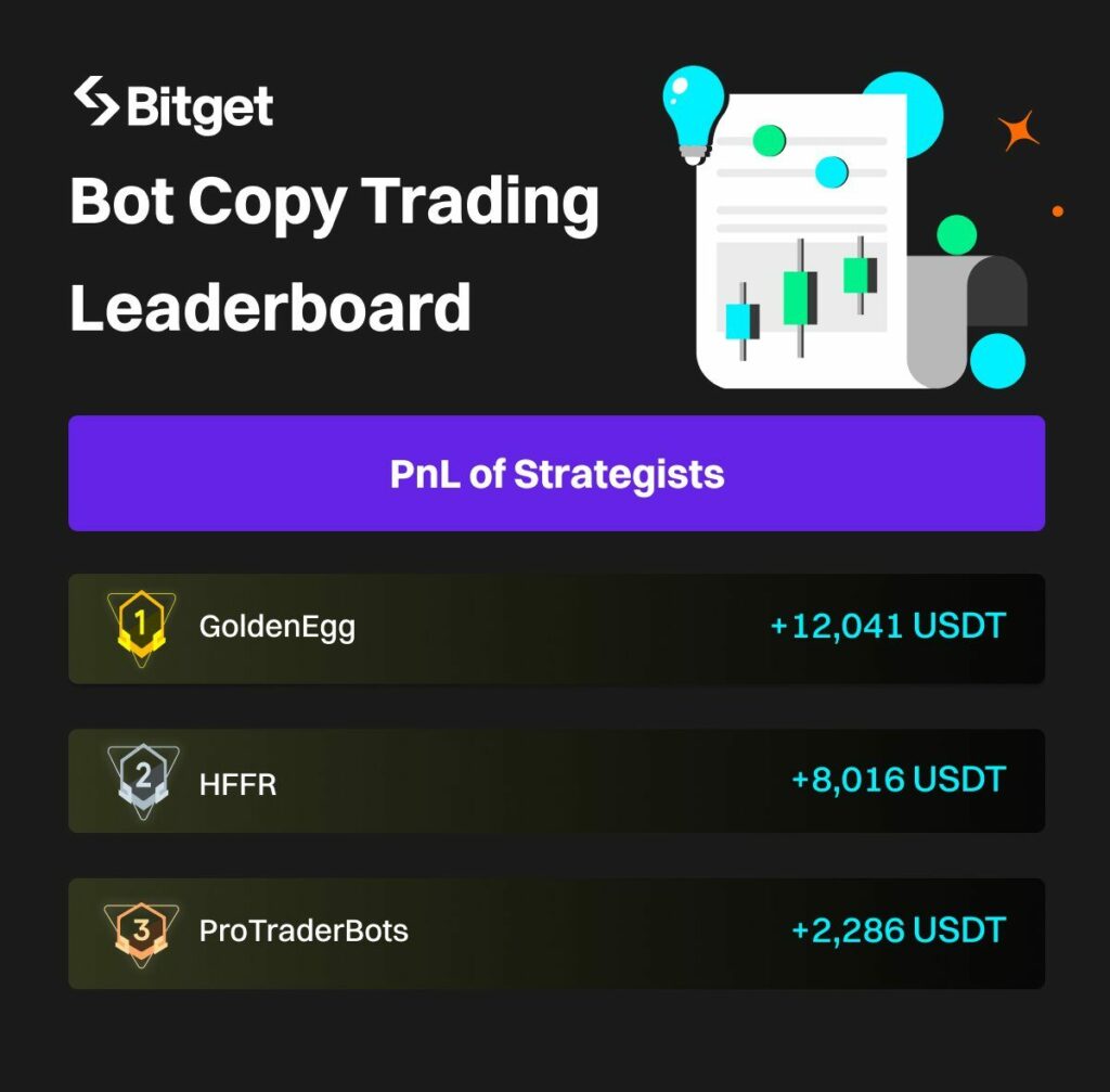 Leaderboard des traders sur Bitget