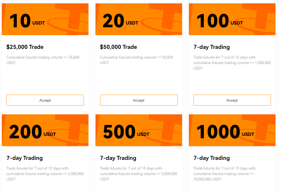 Programme de bonus trading sur BloFin