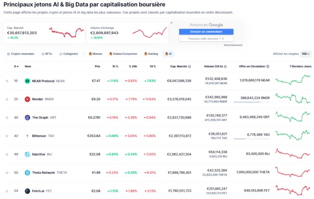valorisation marché crypto IA